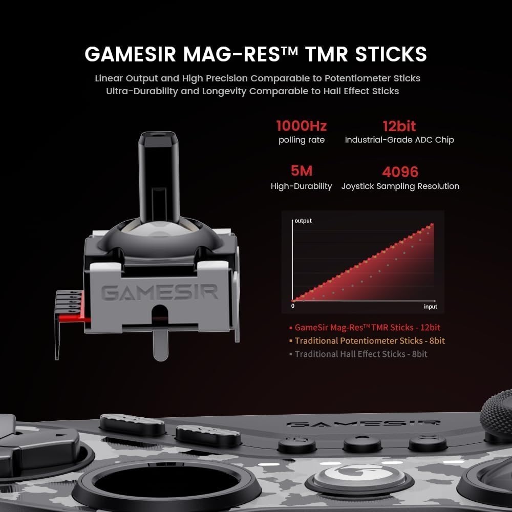 GameSir T3 Pro Wireless Game Controller PC Gamepad for Switch/PC/iOS/Android