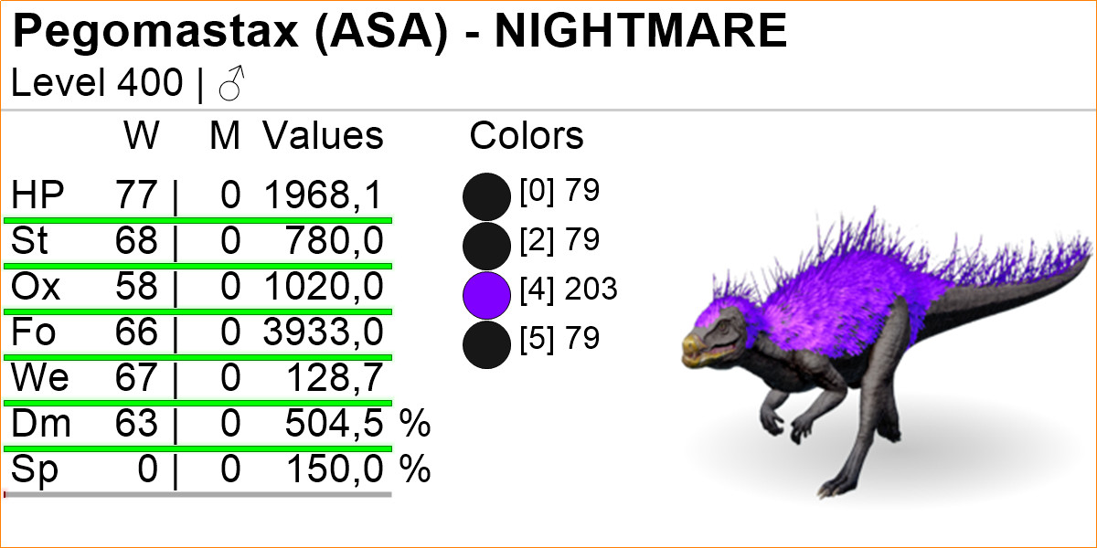 Pegomastax Clone Ark Survival Ascended Official PVE