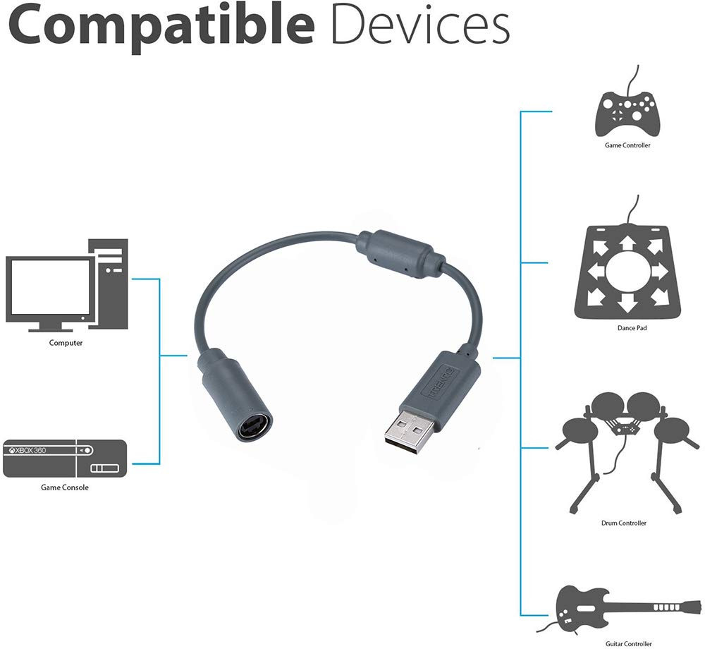 USB Breakaway Cable for Xbox 360, USB Adapter Cord Dongle Compatible with Micros