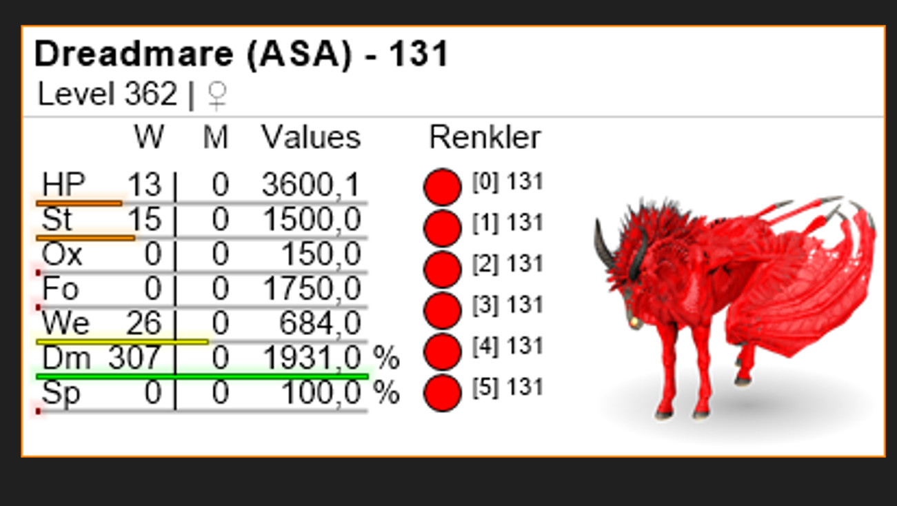 Dreadmare 1931 DMG TOP STATS Clone Ark Survival Ascended Official PVE