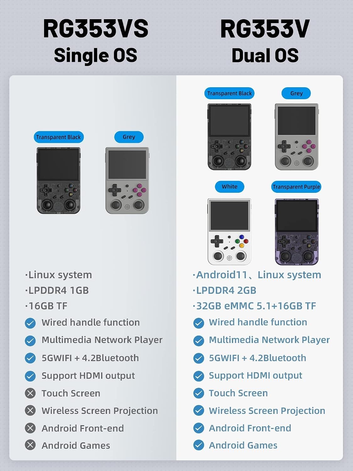 RG353VS Retro Linux System Video Handheld Game Console 3.5″ IPS Screen RK3566 64