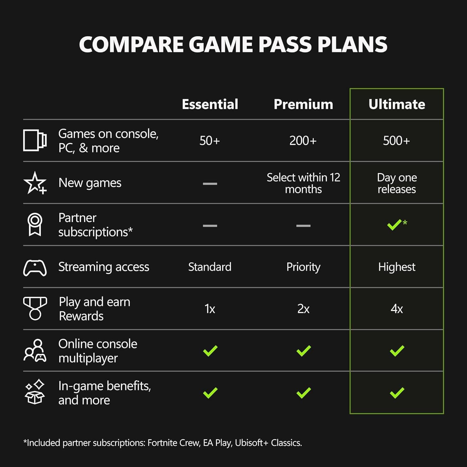 Microsoft XBOX Game Pass Ultimate 1 Month Membership – [Digital Code]