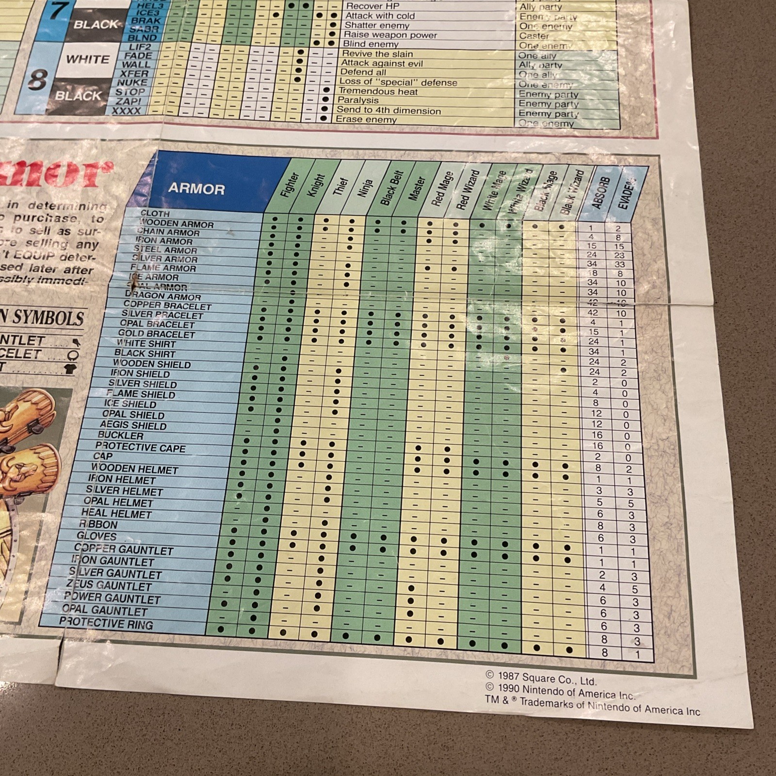 Final Fantasy Nintendo NES Manual Dungeon World Maps Chart Lot Authentic