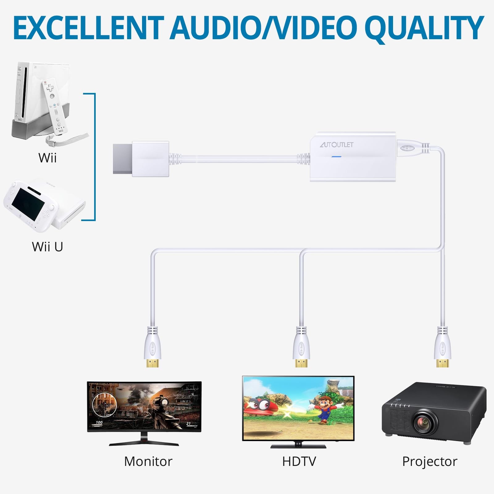 Wii to HDMI Converter 1080P for Full HD Device, Wii HDMI Adapter with 3,5mm A…