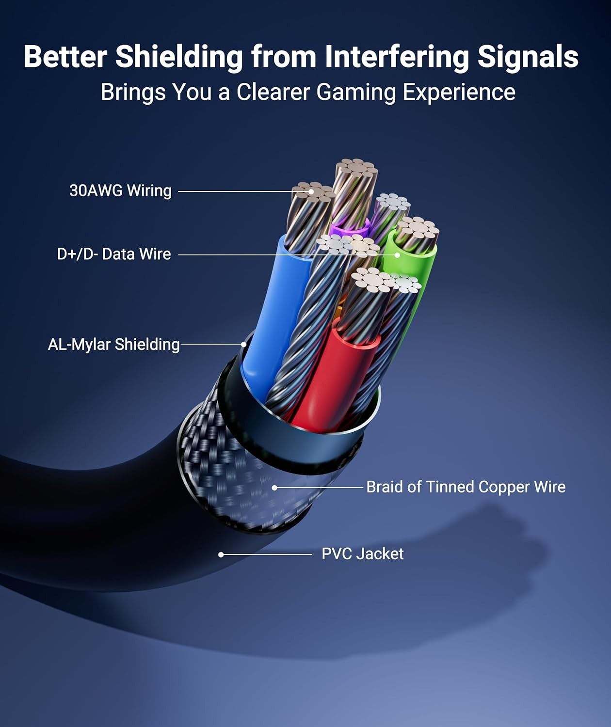 Comfortable 16 FT USB 3.0 VR Link Cable with L-Shaped Connector for Oculus/Meta