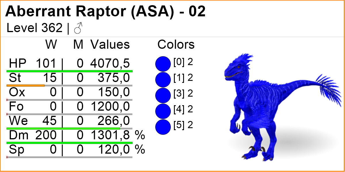 Aberrant Raptor TOP STATS Clone Ark Survival Ascended Official PVE