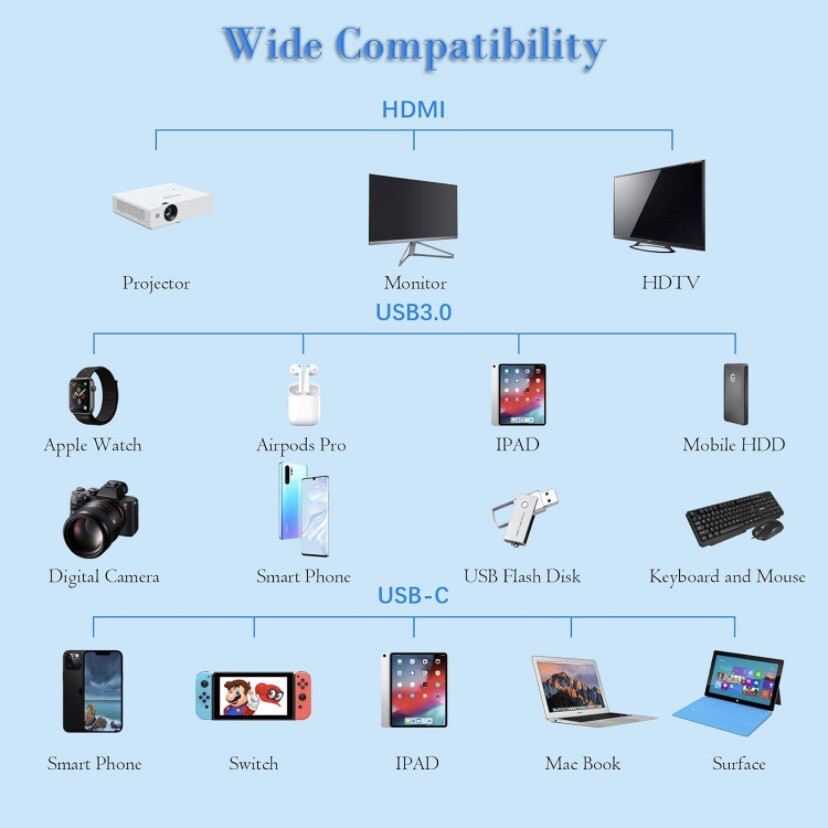 Dock Station for Nintendo Switch,Portable Docking Station for Tv