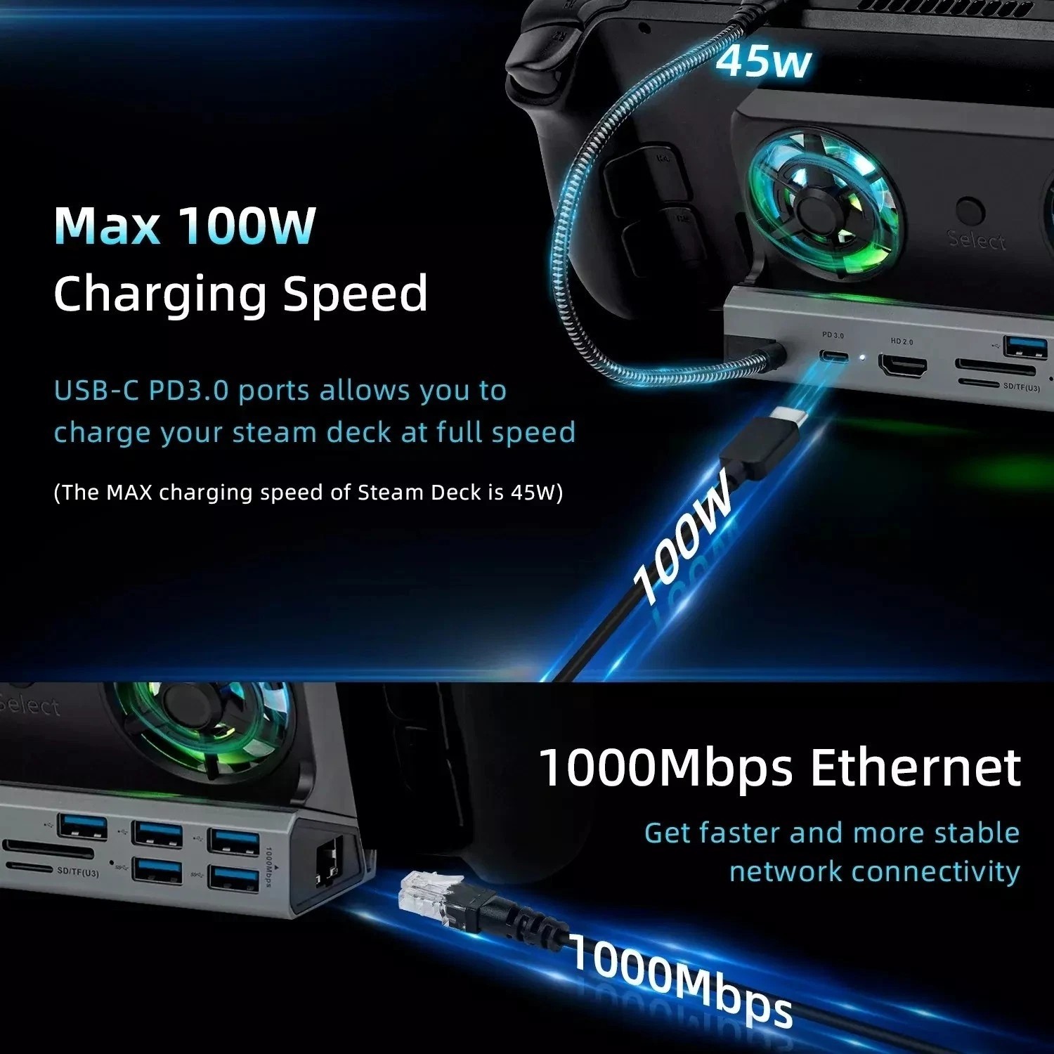 13-In-1 Docking Station For Steam Deck OLED & ROG Ally X& Legion Go Dual Cooling