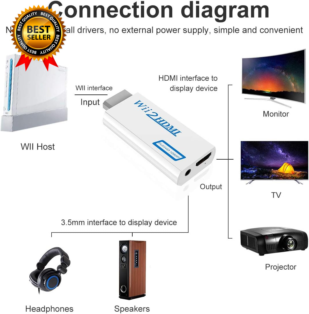 Wii to HDMI Adapter Converter with 3.5Mm Audio Jack & 1080P 720P HDMI Output