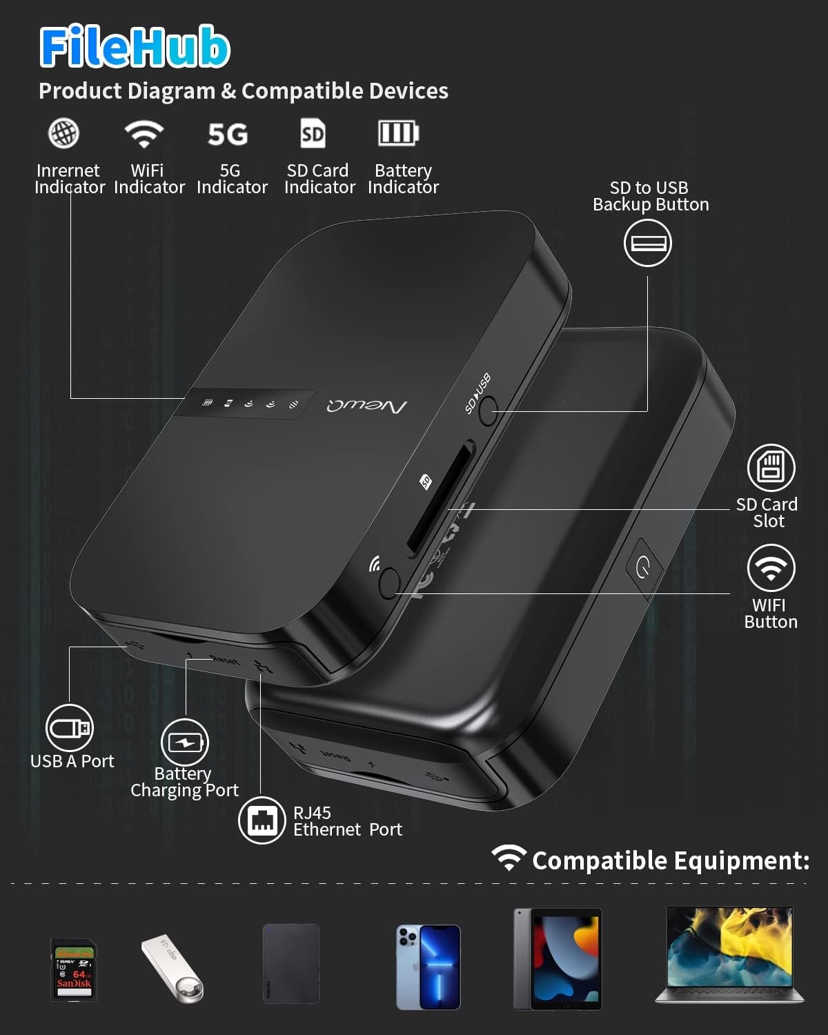 NewQ Filehub AC750 Travel Router: Portable Hard Drive SD Card Reader & Mini…