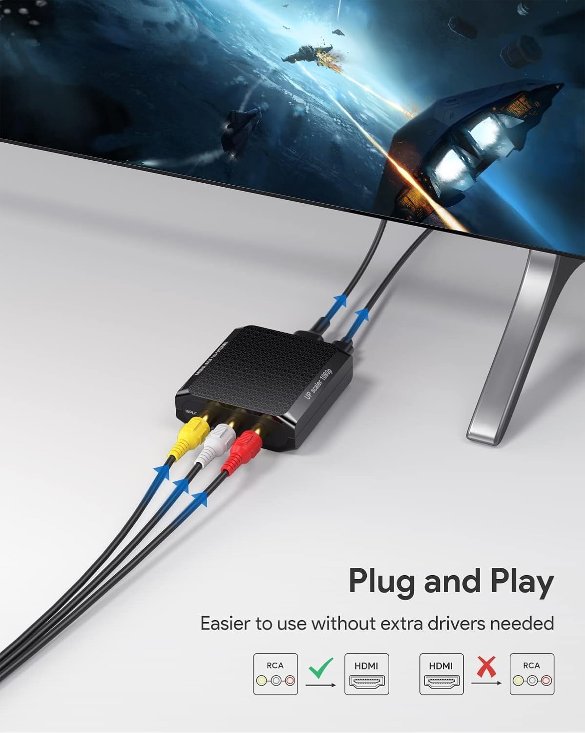 RCA to HDMI Converter, 1080P AV to HDMI Converter, Mini Composite CVBS Audio Vid