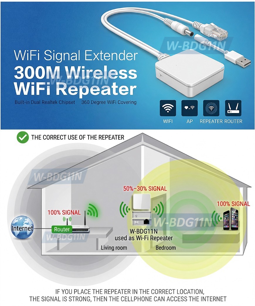 All-In-1 Wi-Fi Router Extender │RJ45 To Wi-Fi │Wi-Fi To Ethernet RJ45 Adapter