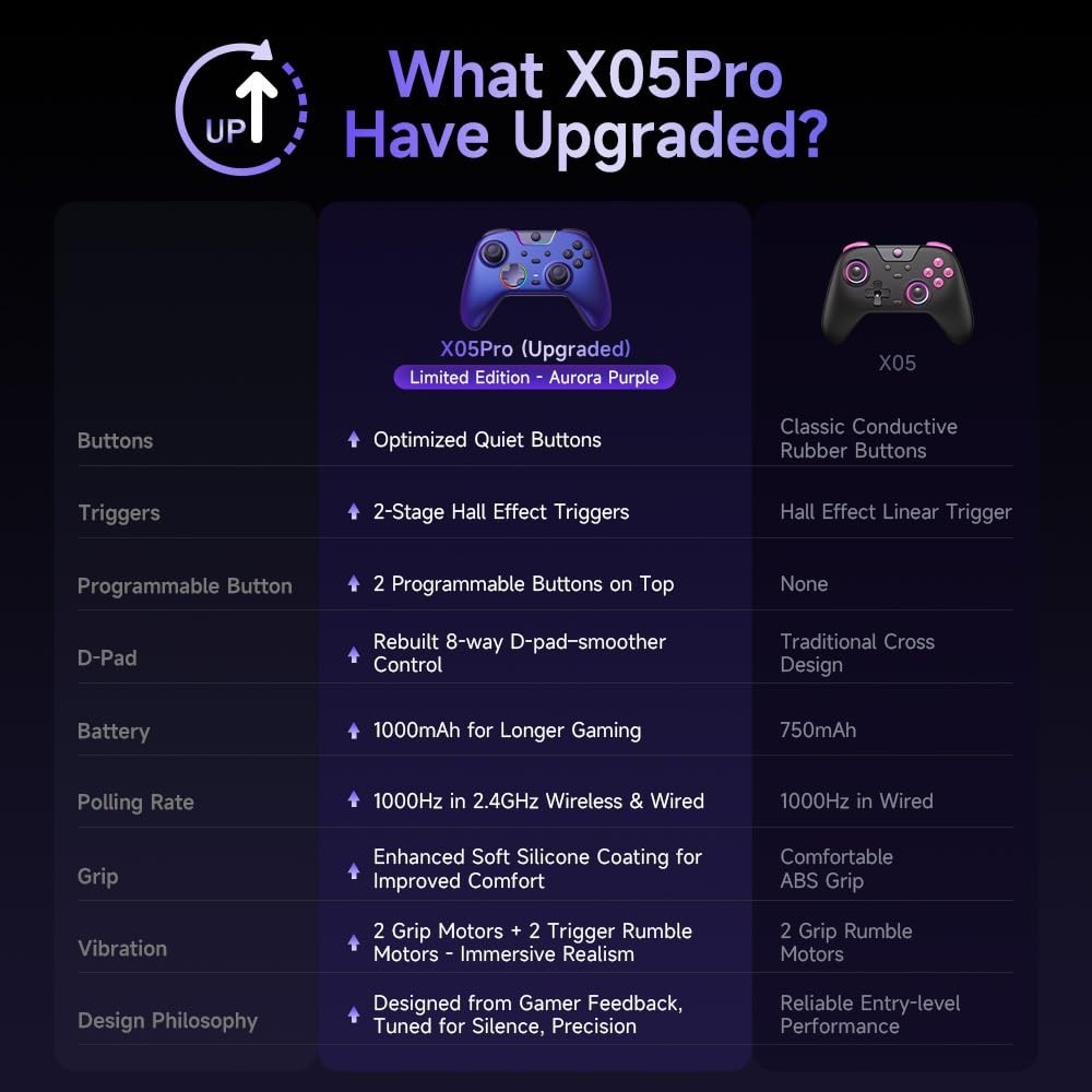 Ultra-Responsive X05 Pro Wireless PC Controller with 1000mAh Battery, Purple