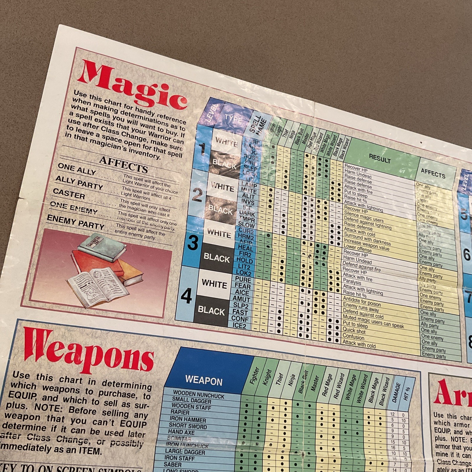 Final Fantasy Nintendo NES Manual Dungeon World Maps Chart Lot Authentic