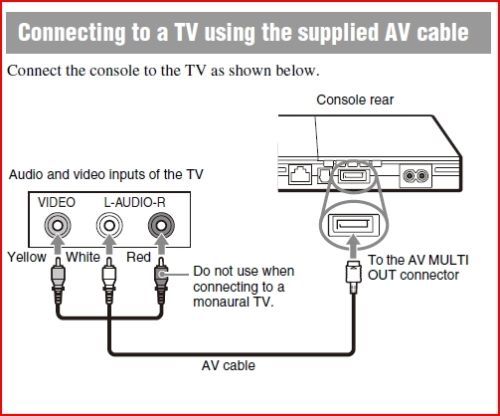 New Slim PlayStation PS1 PS2 PS3 AV Audio Video Cable Cord RCA A/V 6Z US Seller