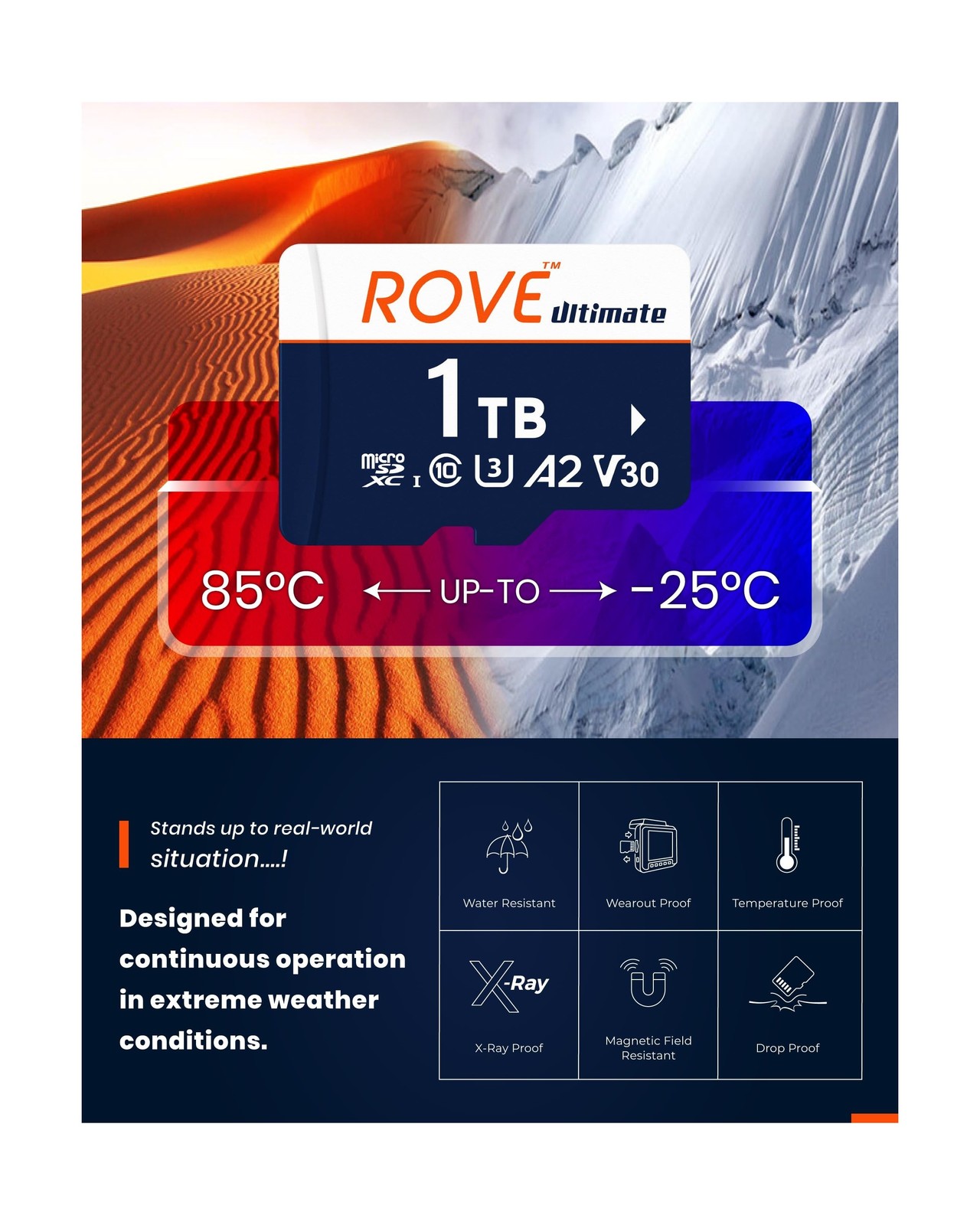 ROVE Ultimate 1TB Micro SD Card microSDXC Memory Card with USB 3.2 Type C Car…