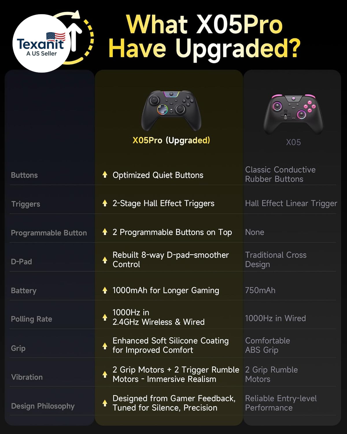 X05Pro Wireless PC Controller – Quiet-Press Buttons, 2-Stage Impulse Triggers, 2