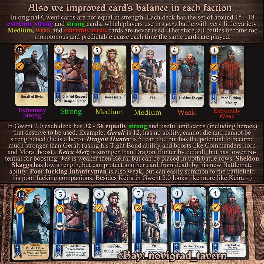 Gwent cards 2.0 – Witcher – 5 decks with fixed game balance. PREMIUM EDITION