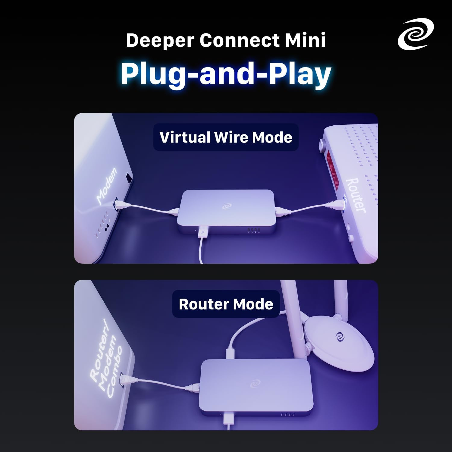 Deeper Connect Mini(2020 Version) DPN Router, 1Gbps ARM64 Quad Core Hardware Gat