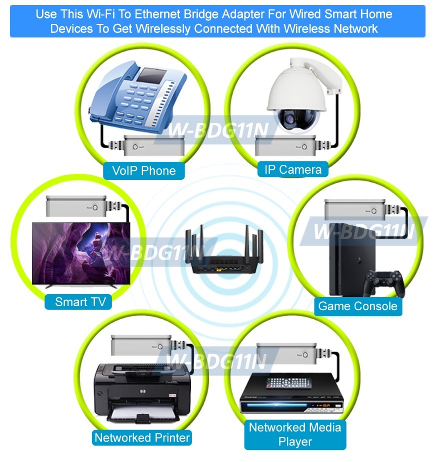 All-In-1 Wi-Fi Router Extender │RJ45 To Wi-Fi │Wi-Fi To Ethernet RJ45 Adapter