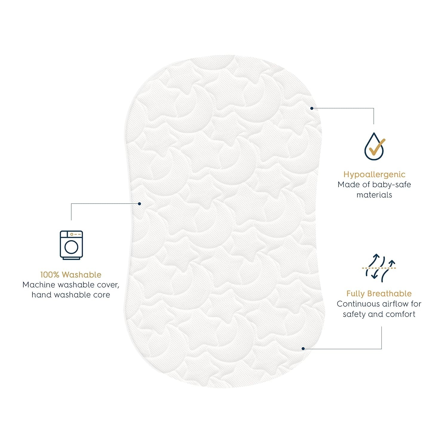 HALO DreamWeave Breathable Mesh BassiNest Pad – 100% Washable Cover and Co