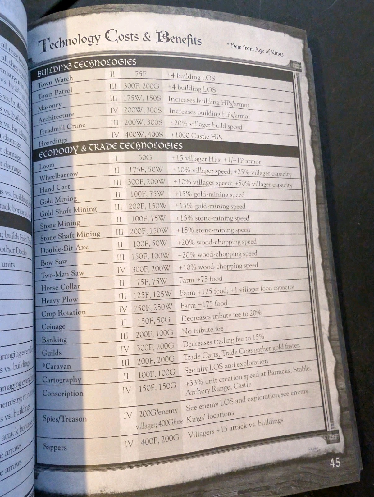 Age Of Empires II Conquerors & The Age of Kings MANUAL BOOKLET ONLY Macintosh