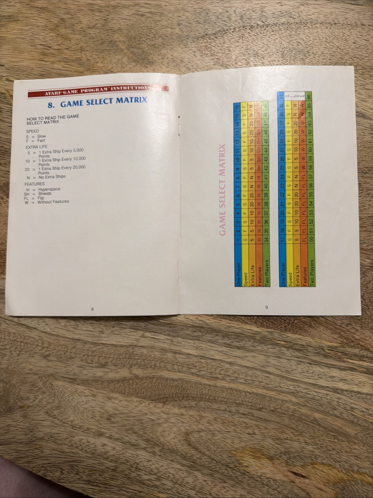 Atari Asteroids 1981 With Manual