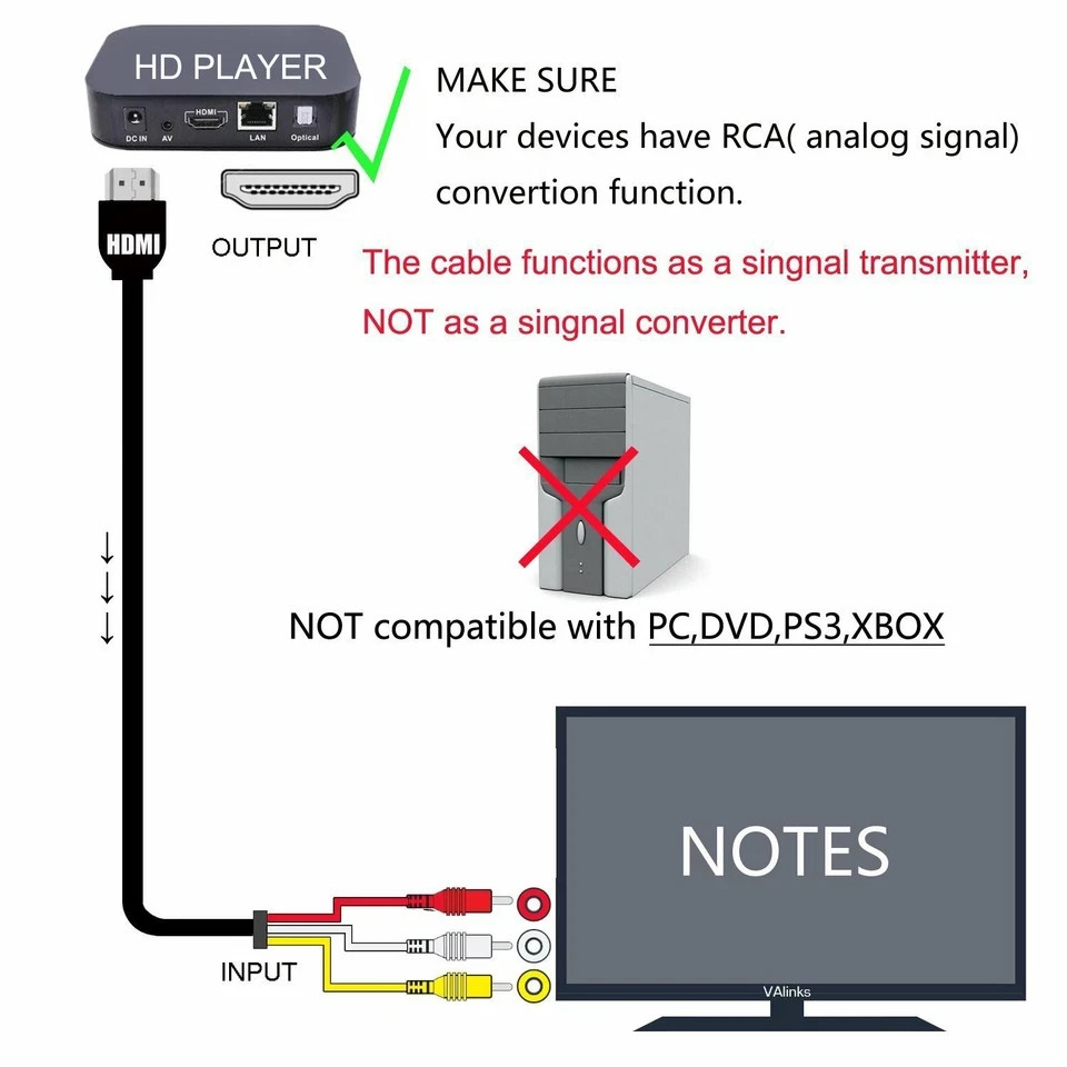 1080P HDMI Male To 3 RCA Video Audio AV Component Converter Adapter Cable HDTV