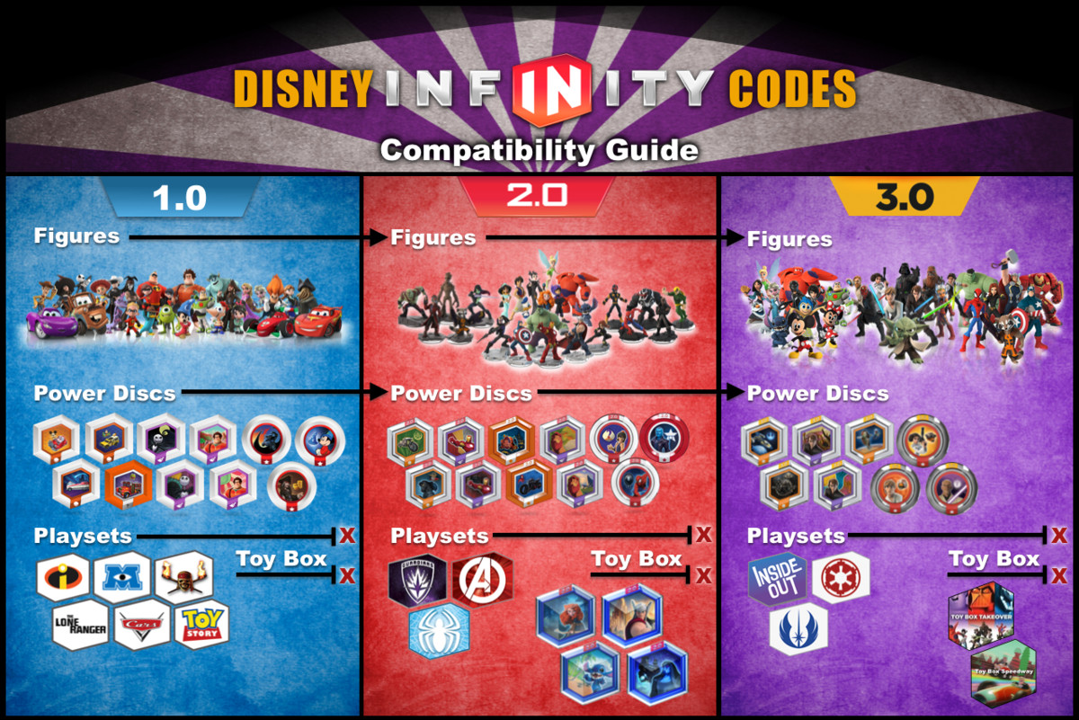 Disney Infinity Portal Base Pads Xbox, Wii, PlayStation, Nintendo – You Choose!
