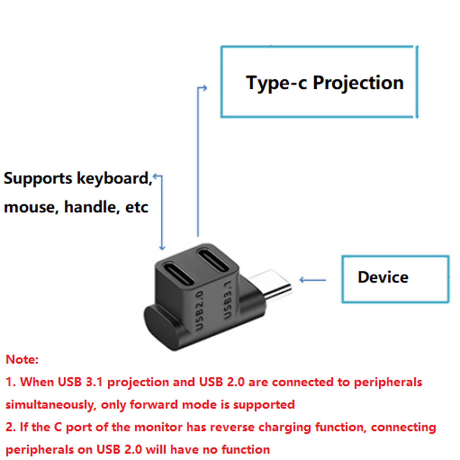 USB3.1 USB2.0 2 Type-C Female to 1 Type-C Male Adapter For Steam Deck Console dd