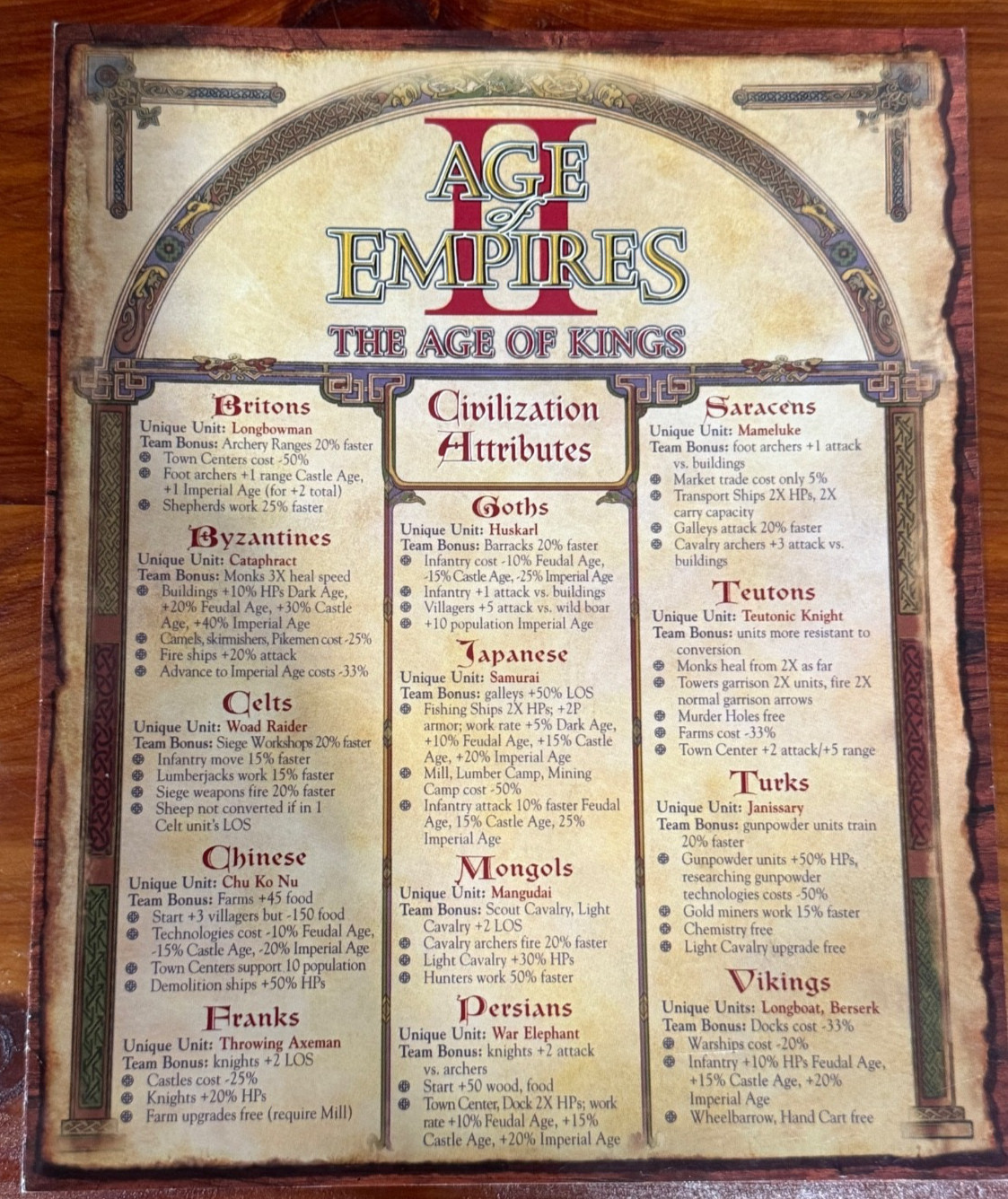 Age of Empires II Age of Kings Fold-Out Tech Tree Chart Poster PC Insert