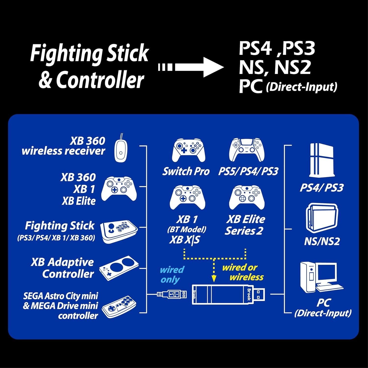 Brook Wingman XE2 Wireless Controller Adapter for XSX/Xbox One/Elite2/PS4 V2026