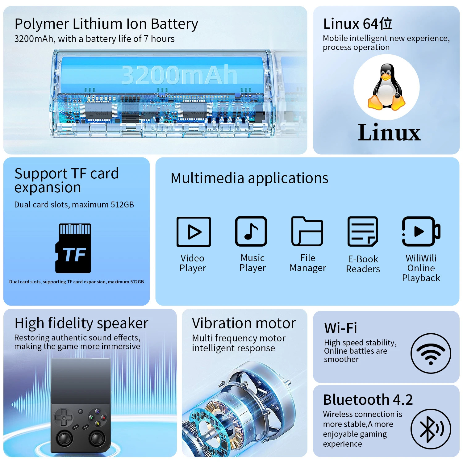 Anbernic RG 35XXPRO 3.5” IPS Screen Video Game Console Linux Built-in 64G Gifts