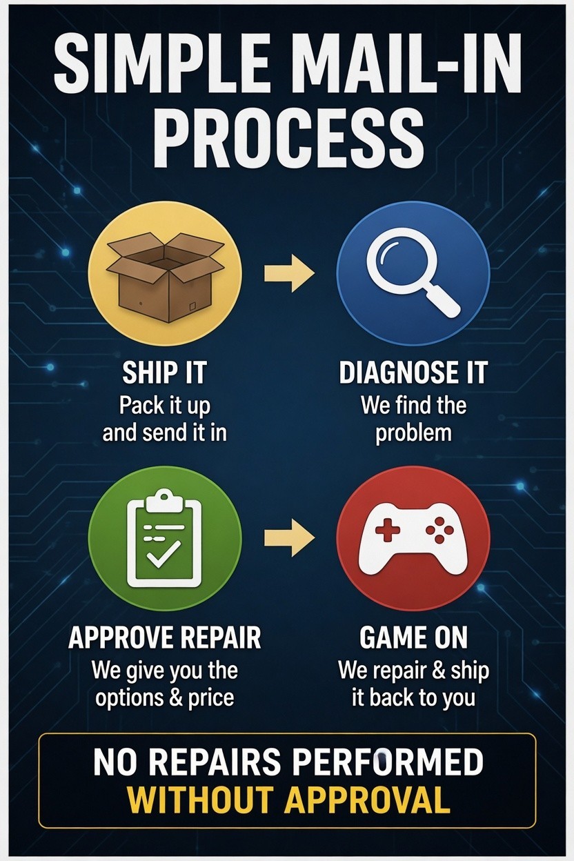 Modern Game Console Mail-In Repair Service / Xbox • PlayStation • Nintendo