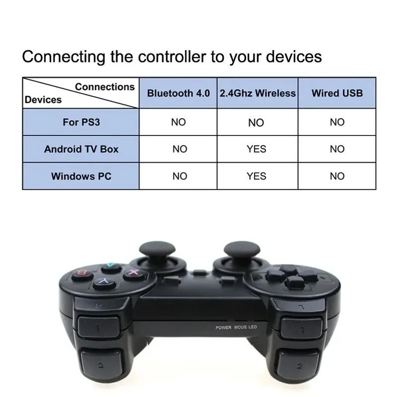 2.4GHz Wireless Gamepad USB Controller for PC Android TV Box (1/2PC)