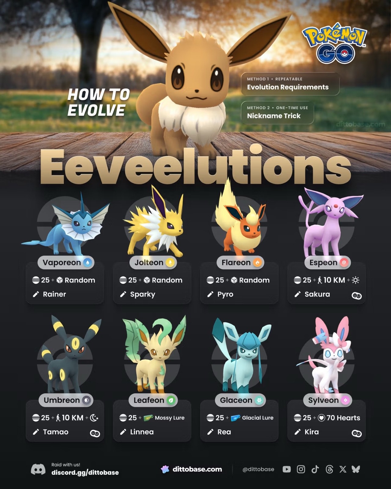 Shiny Eevee Cherry Blossom (Evolve to any specific form💥💥) 20k stardust-PTCs