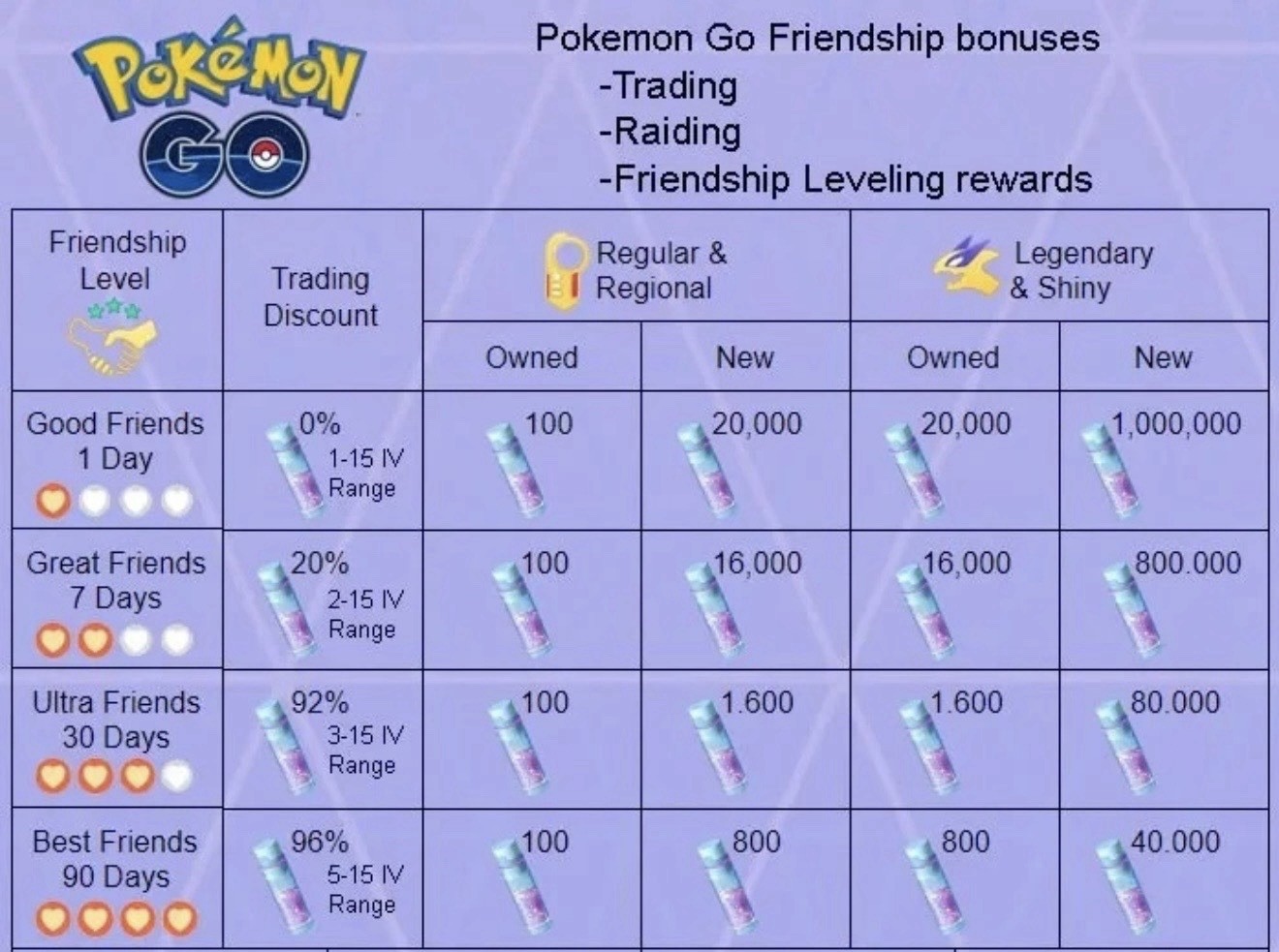 Pokemongo Shiny Kyogre Las Vegas Location BG