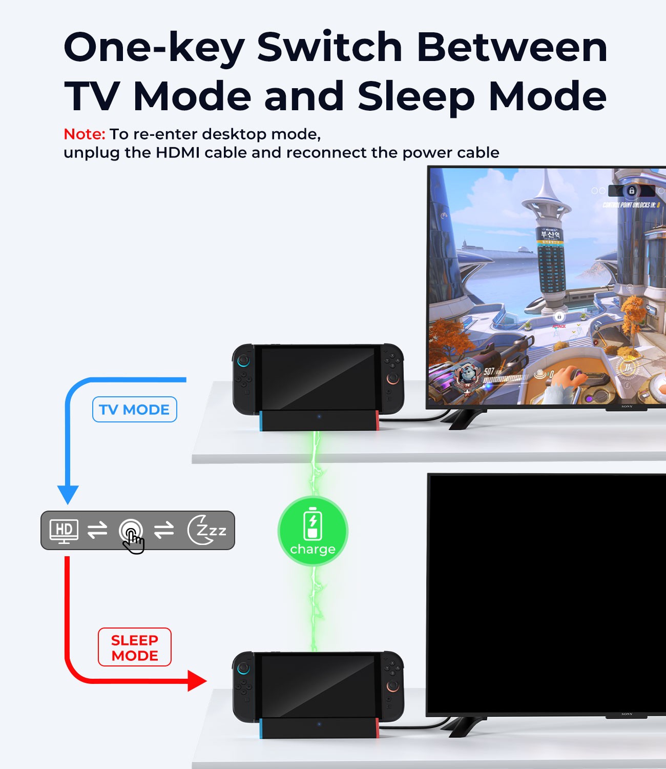 SIWIQUFor Nintendo Switch 2 TV Dock 4K @120Hz HDMI Docking Station With LAN Port
