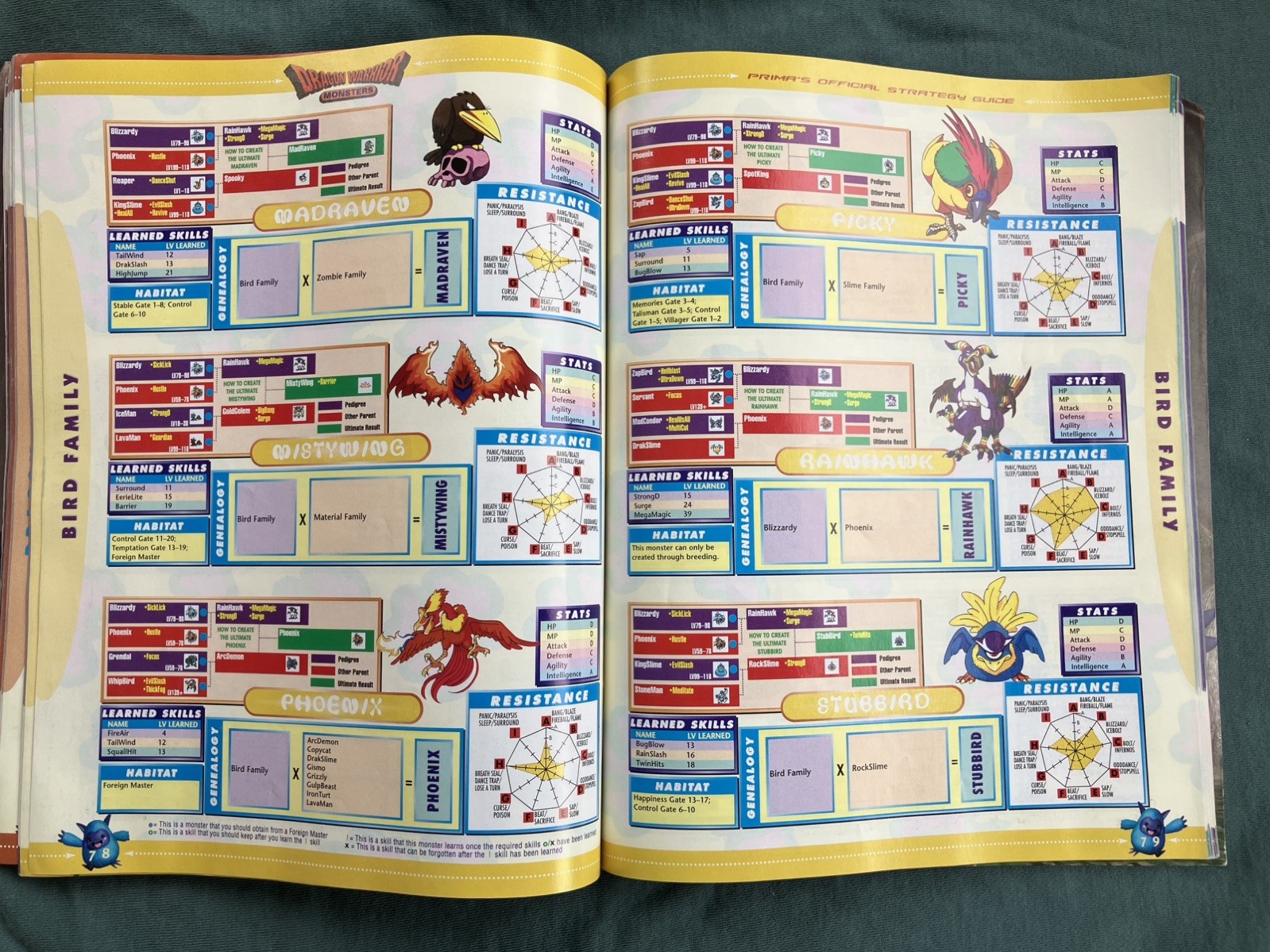 Dragon Warrior Monsters – Prima’s Official Strategy Guide