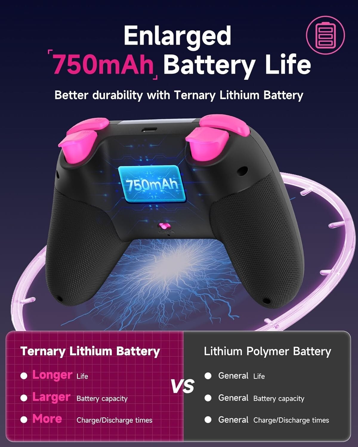 2.4g Wireless Gaming Controller – Multi-Platform with RGB Lights & Hall Effect