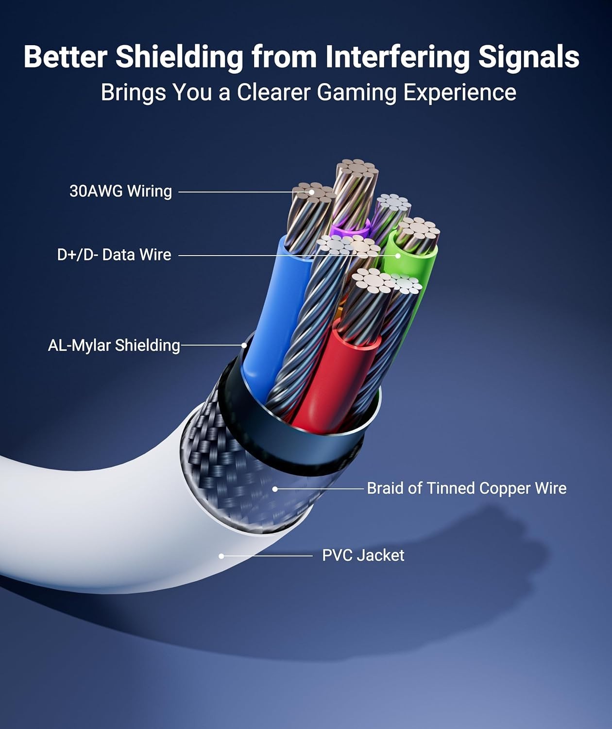 16FT USB Link Cable for VR Headsets, Compatible with Meta Quest and Pico 4