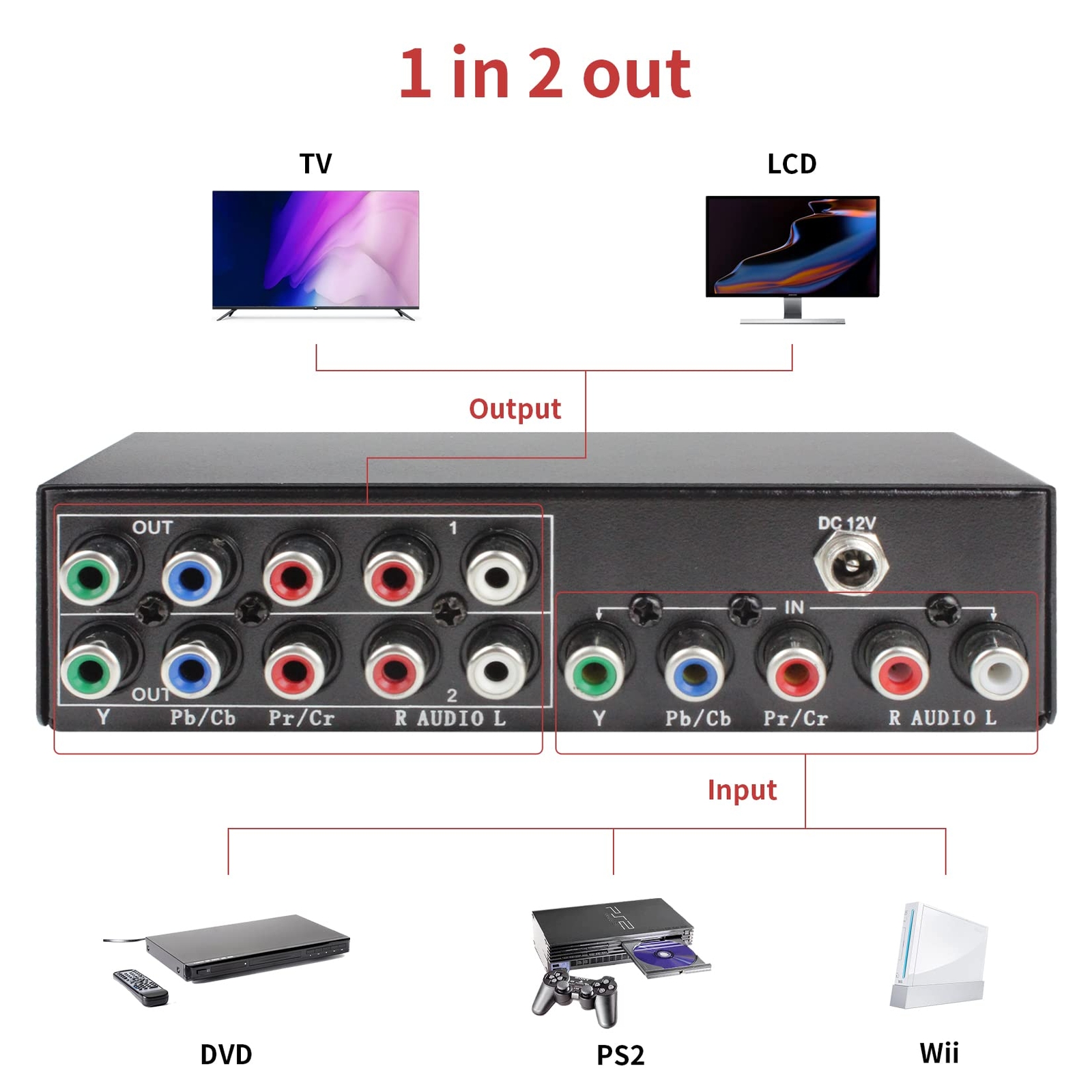 2way Component Video Splitter 1 In 2 Out 1×2 Ypbpr Rca Component Av Splitter Sel