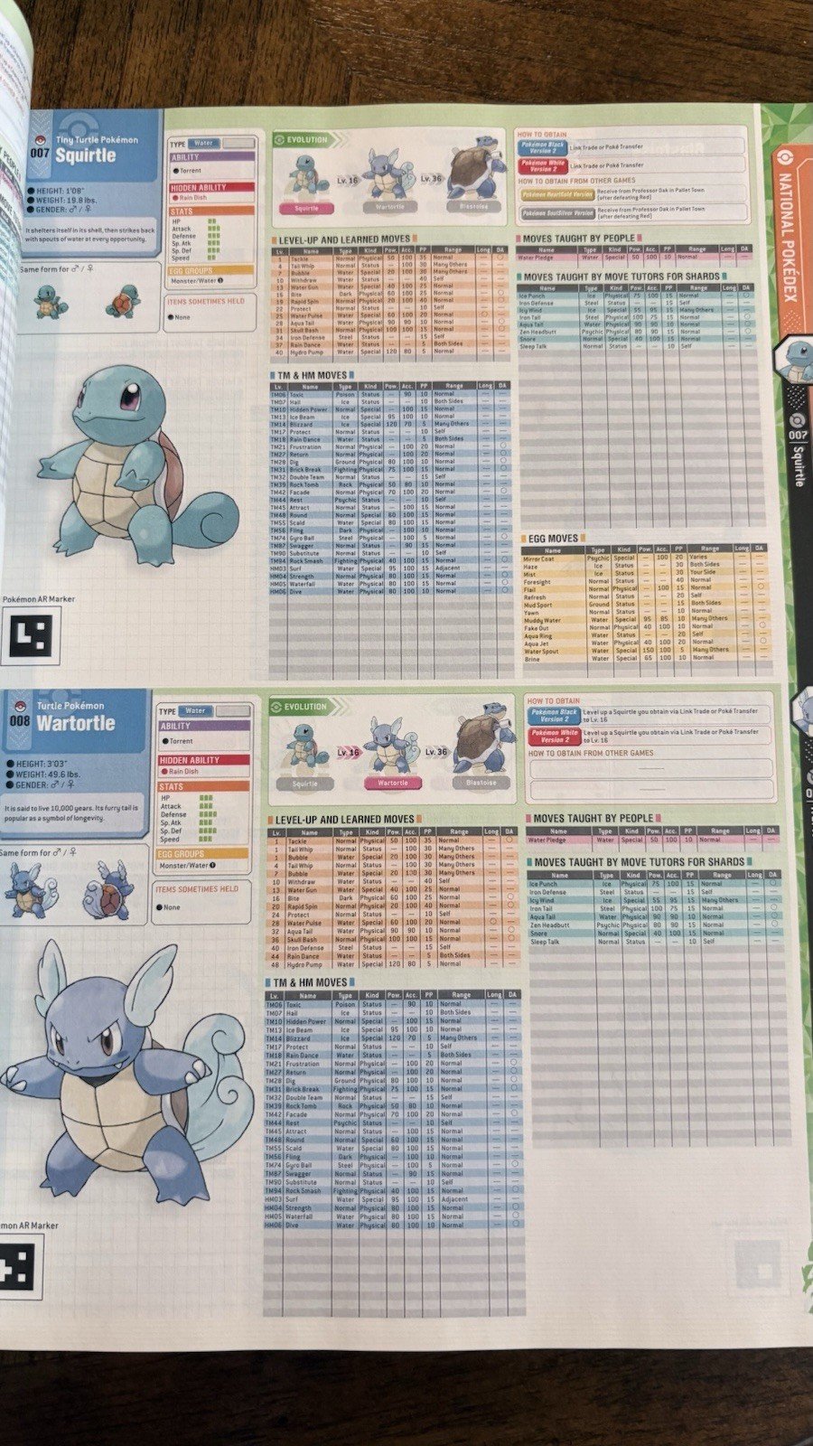 Pokemon Black Version 2 & Pokemon White Version 2 The Official National Pokedex