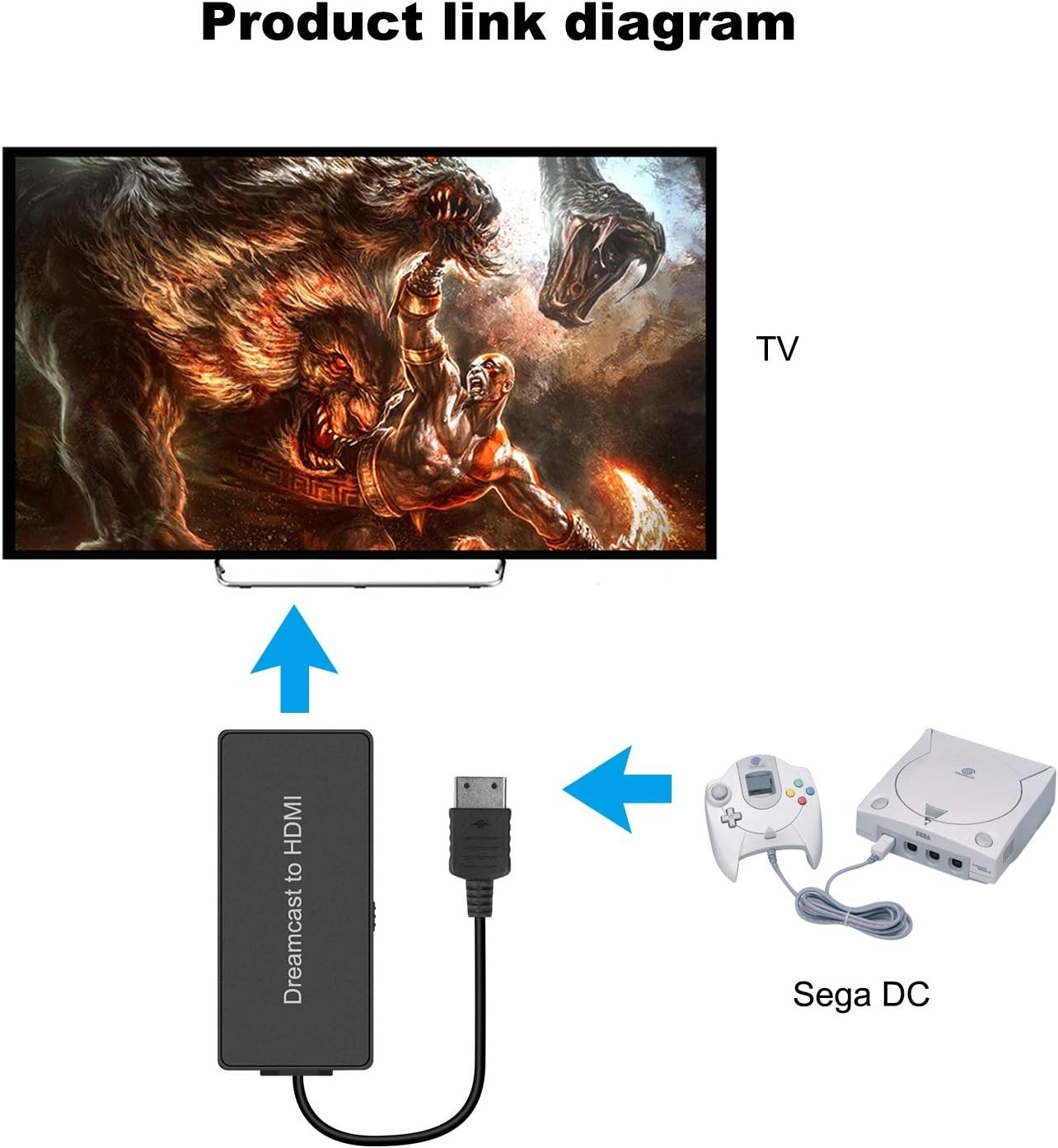 Retrofitted Dreamcast to HDMI Link Cable – Supports 480i/576i/480p Output