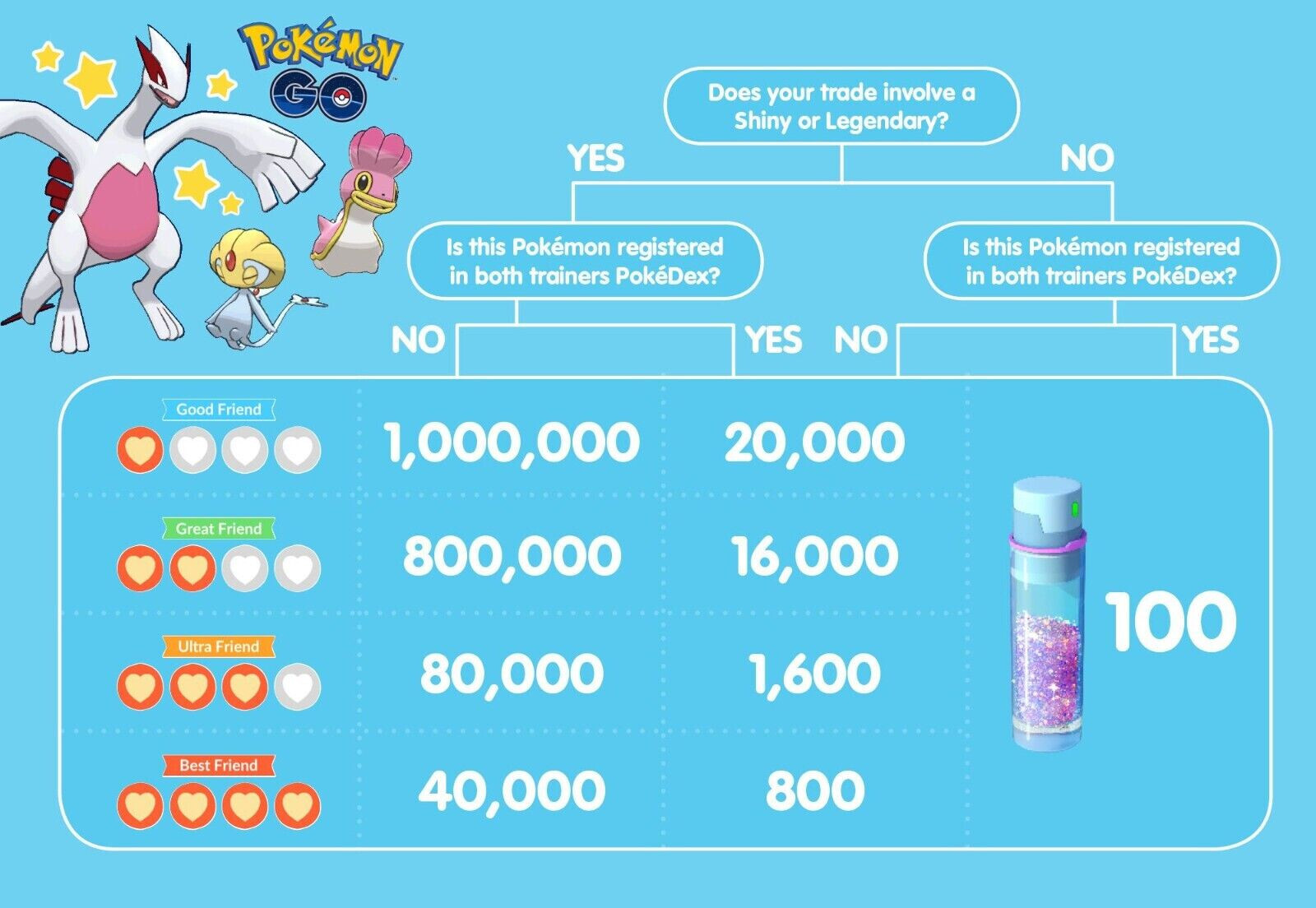Pokemon Go Mini PTC With Shiny Pkm