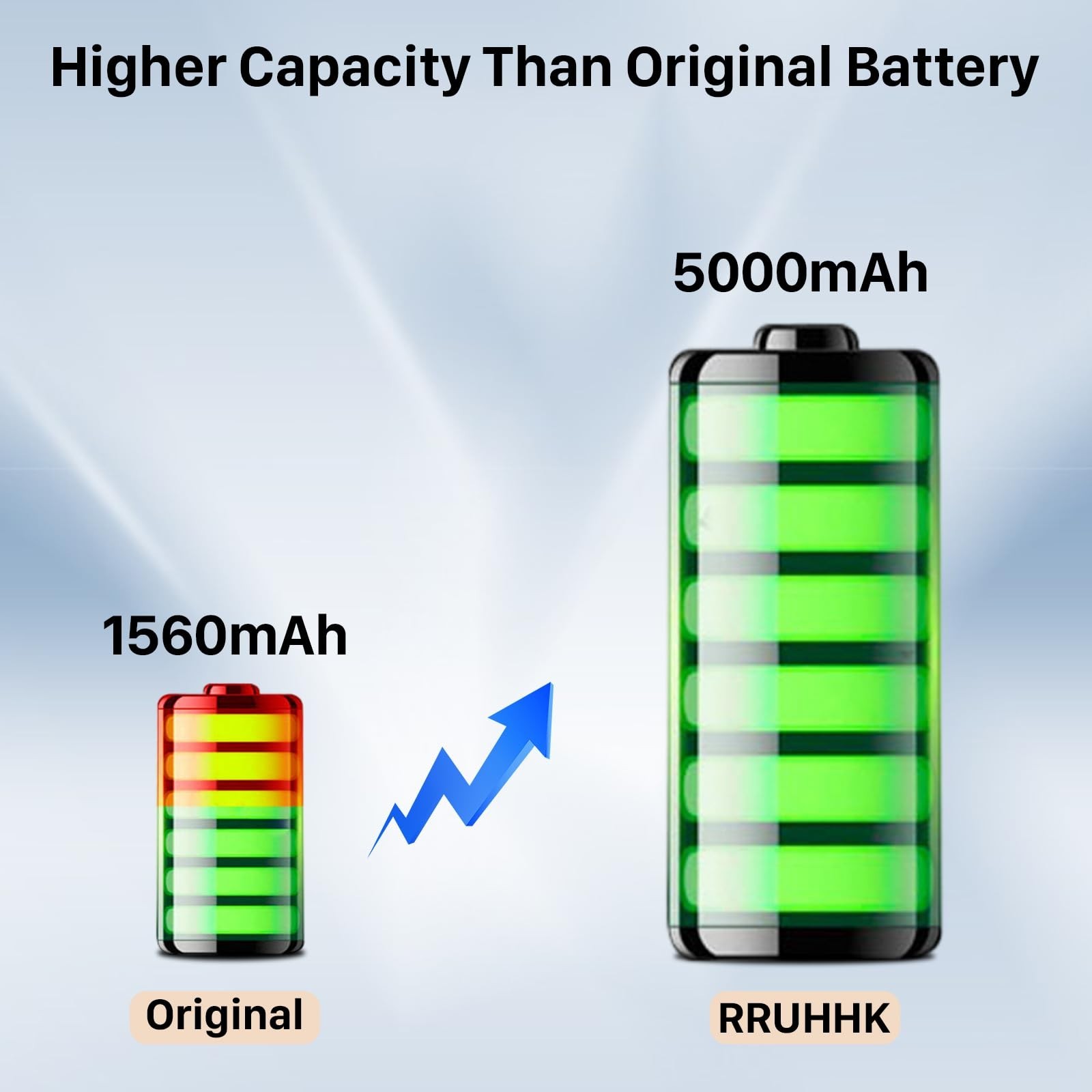 High Capacity 5000mAh Battery Replacement for PS5 Controller – 2 Packs + Repair
