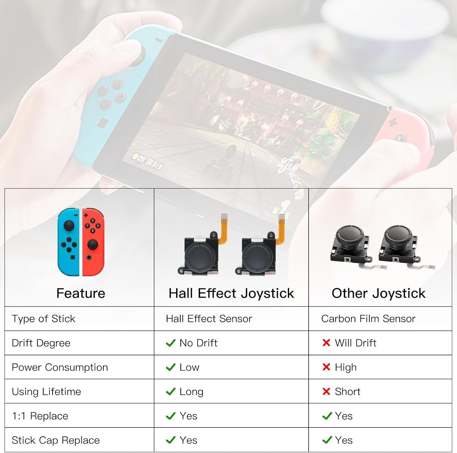 TMR Hall Effect Joystick for Switch JoyCon, OLED & Lite – No Drift Replacement