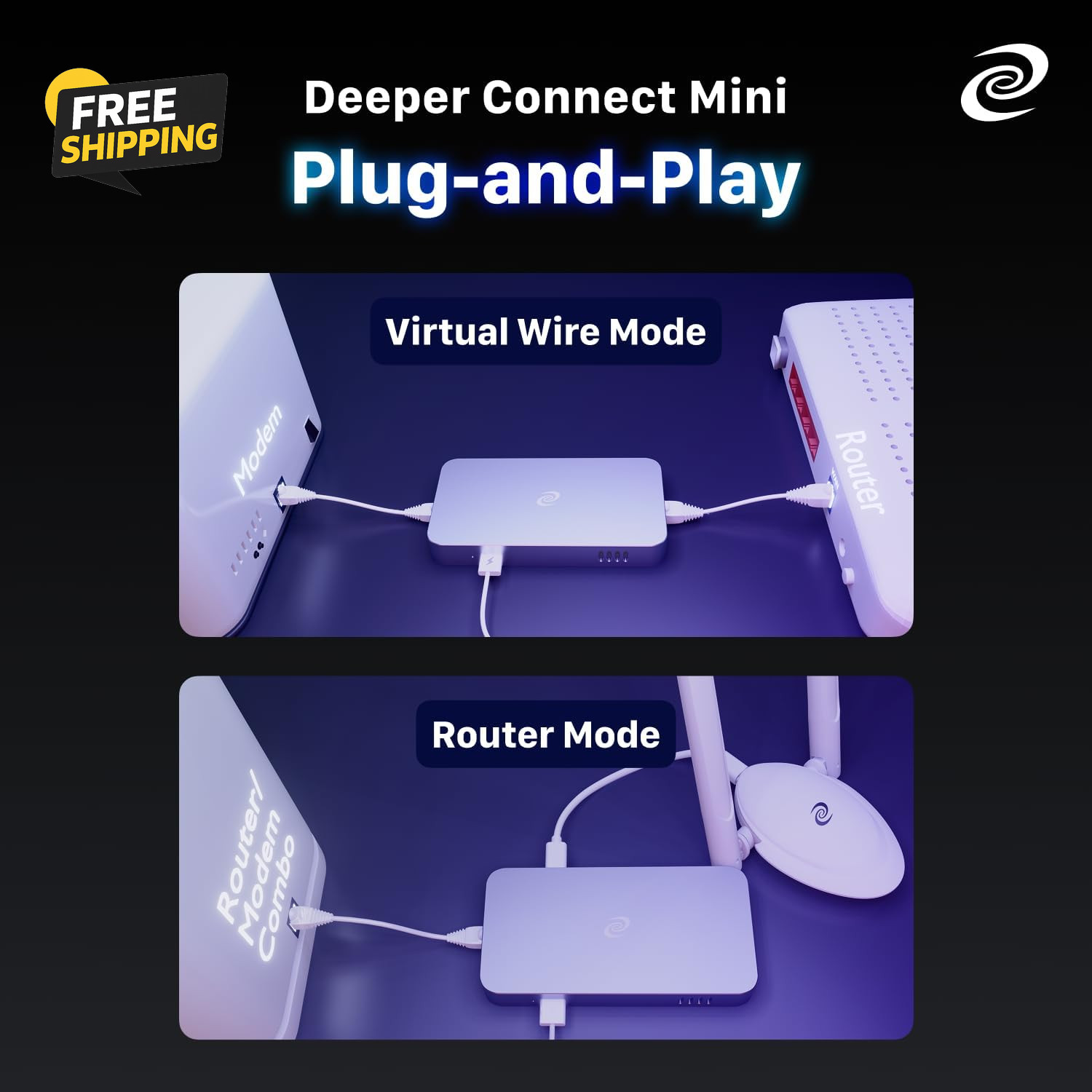 Connect Mini DPN Router, 1Gbps ARM64 Quad Core Hardware Gateway