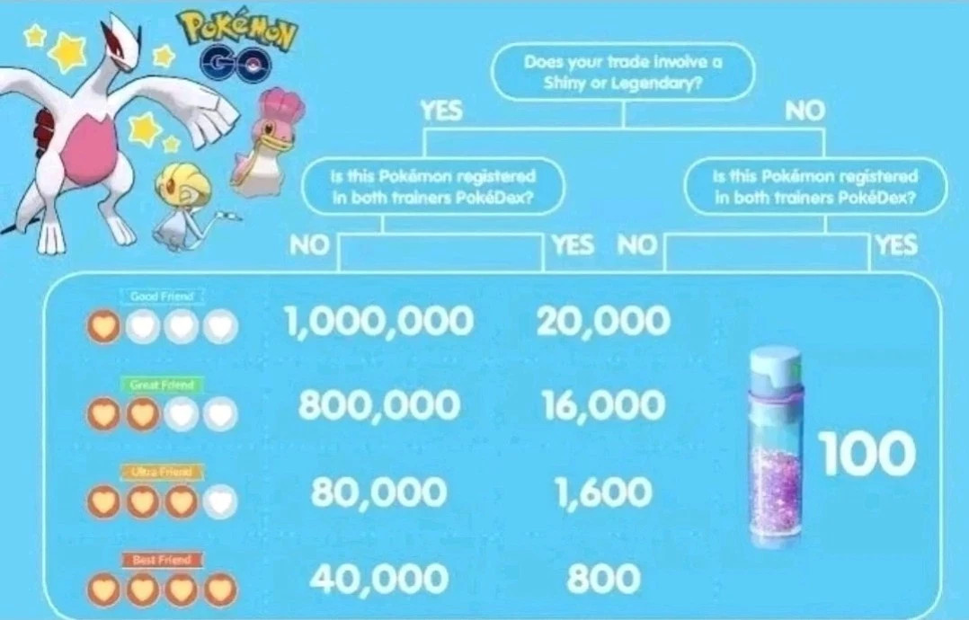 New Pokémon Sinistea Trade