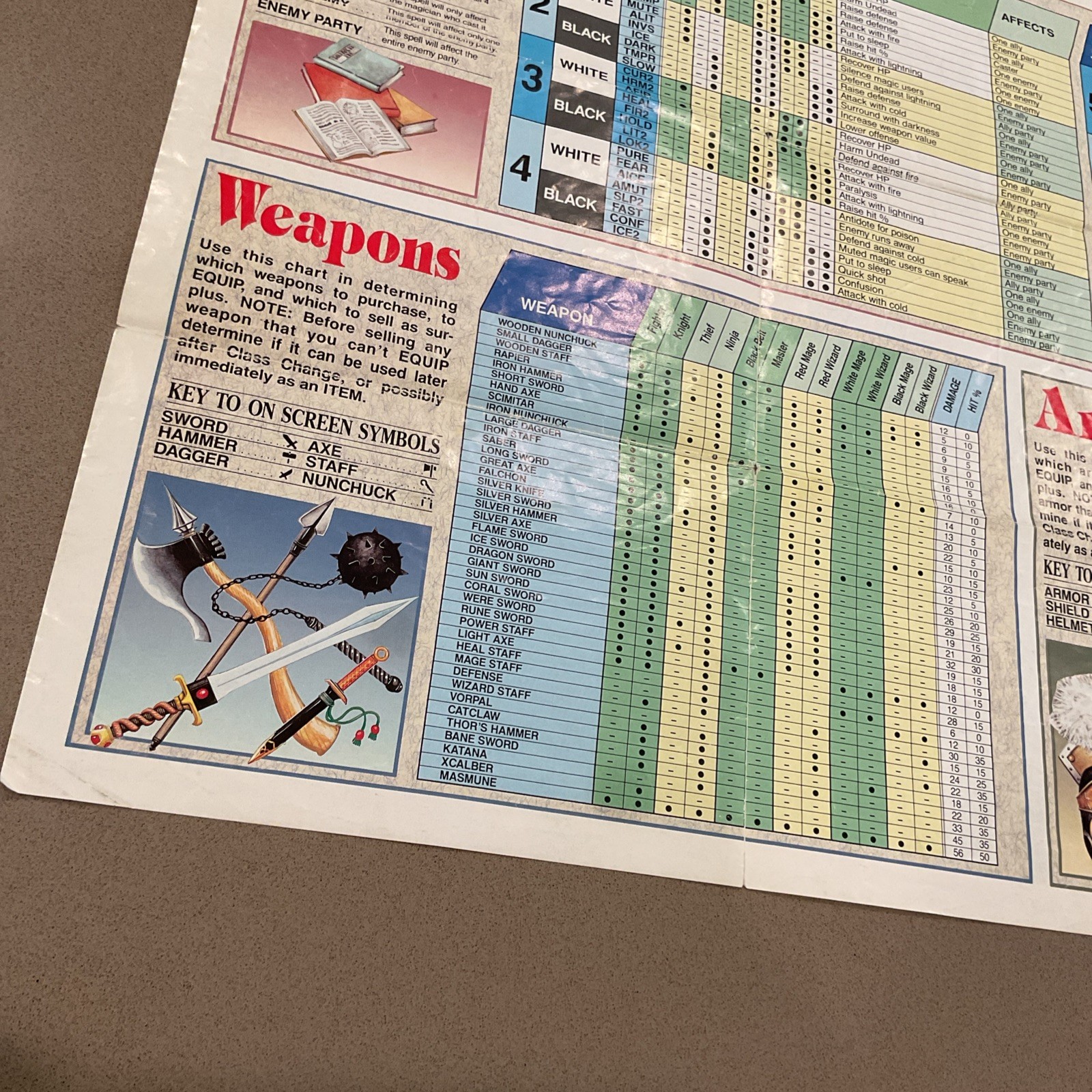Final Fantasy Nintendo NES Manual Dungeon World Maps Chart Lot Authentic
